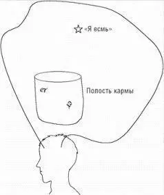 Рис 21 Пространство кармы со стенками логических цепей и отмершими элементами - фото 21