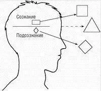 Рис 6 Кармический путь когда сознание и подсознание тащат человека каждое в - фото 6