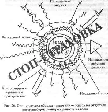 Внедрение имени должно сопровождаться вашим ощущением от этого имени и - фото 22