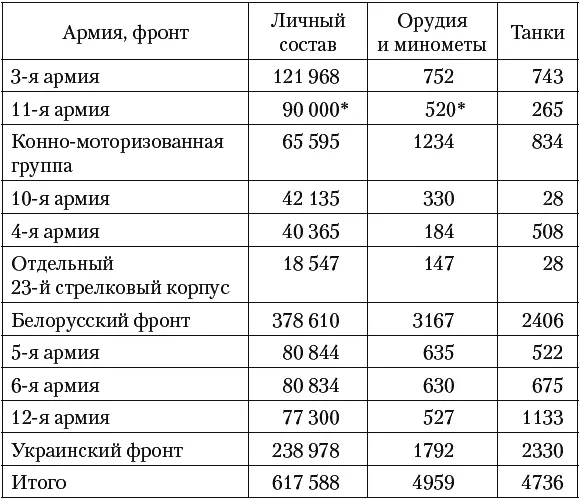 Данные расчетные Замечу что историк М Мельтюхов говорит на 303й странице - фото 6