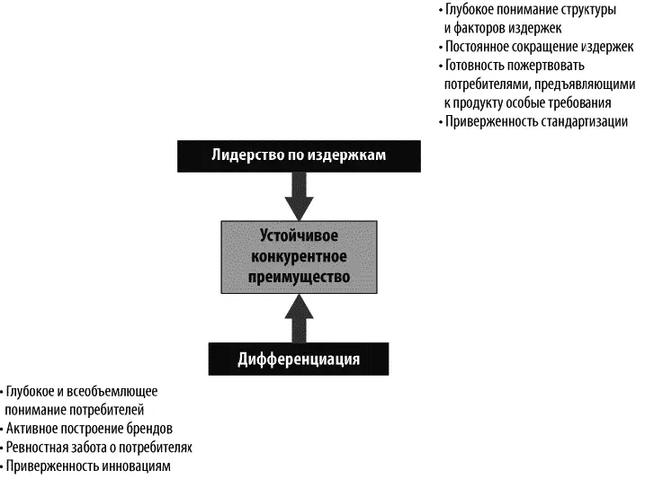 Компании придерживающиеся этих двух стратегий совершенно поразному - фото 6