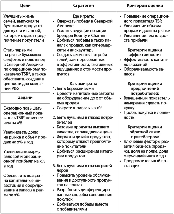 Операционный показатель TSR total shareholder return операционный - фото 9