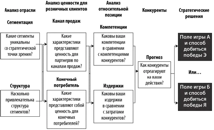 В конечном счете при выборе поля игры и способов добиться победы стоит - фото 10