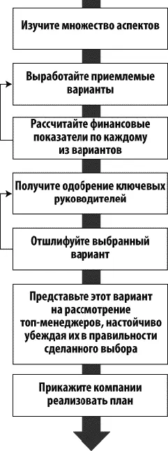 На определенном этапе на основе всего этого огромного массива данных - фото 12