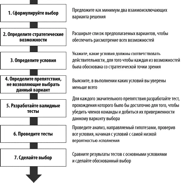 Таково краткое описание процесса А теперь давайте рассмотрим более подробно - фото 13