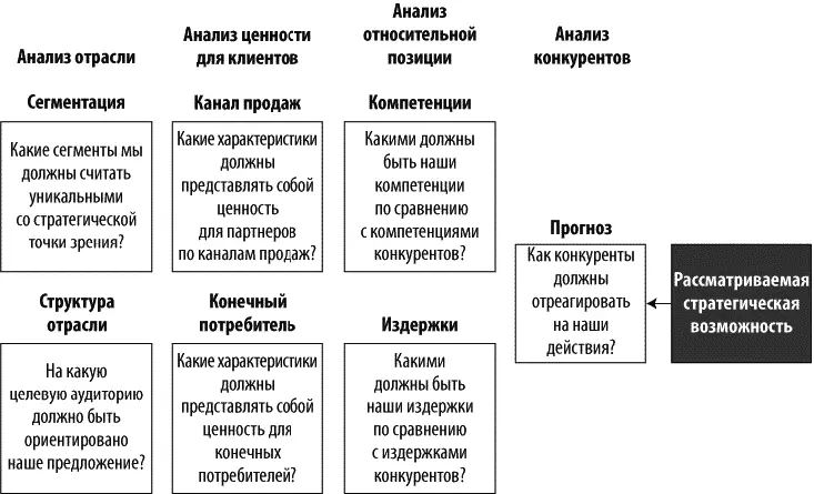 На этапе обратного анализа мнения о том какие условия в связи с данной - фото 14
