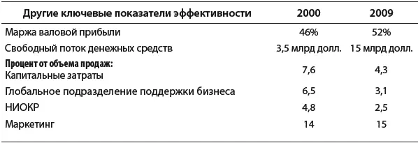 Стратегия разработанная в период с 2000 по 2009 год обеспечила создание - фото 18