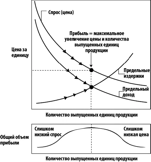 Два основополагающих пути к победе Все сказанное выше говорит о том что - фото 26