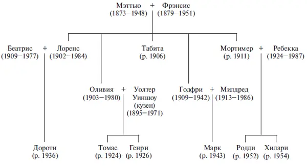 Первое происшествие уведет нас к ночи 30 ноября 1942 года когда Годфри Уиншоу - фото 1