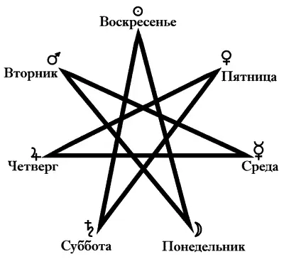 Семиконечная звезда магов В семиконечной звезде повторяются характерные черты - фото 14