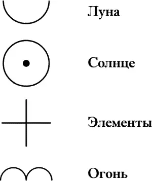 Четыре составные части монады Это магический символ названный монадой Джоном - фото 16