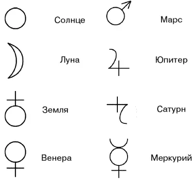 Символы планет Планеты изображаются комбинацией простейших геометрических - фото 22