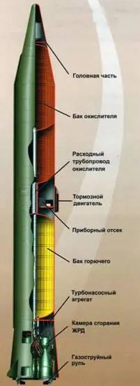 Компоновочная схема Р14У Ракетаноситель Космос3М Литература и - фото 120