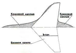 Крыло с наплывом Структура формообразования интегральной несущей поверхности - фото 6