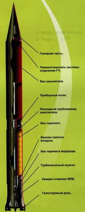 Компоновочная схема Р12У Ракетаноситель Космос Литература и источники - фото 115