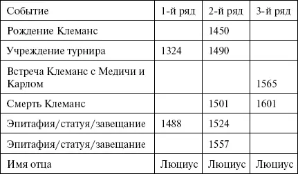 На самом деле гражданская история буквально напичкана точно такими же - фото 128