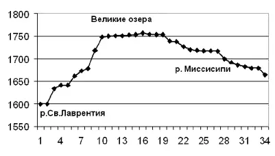 И вот как это выглядит в действительности Французы создают форты в глубине - фото 130