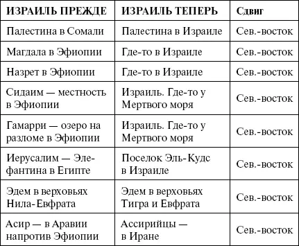 Истории больше нет Величайшие исторические подлоги - фото 78