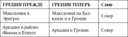 Истории больше нет Величайшие исторические подлоги - фото 79
