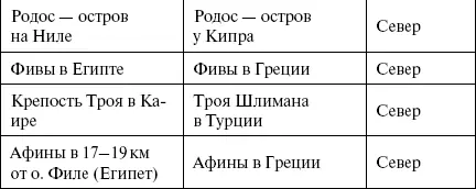 Истории больше нет Величайшие исторические подлоги - фото 80