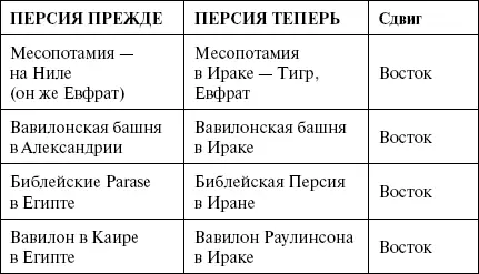 Истории больше нет Величайшие исторические подлоги - фото 82