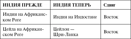 Пожалуй чтобы окончательно покончить с античной географией нам осталось - фото 83