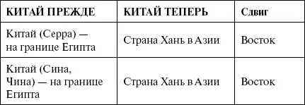 Пожалуй чтобы окончательно покончить с античной географией нам осталось - фото 84