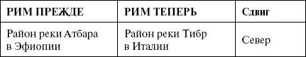 Пожалуй чтобы окончательно покончить с античной географией нам осталось - фото 85