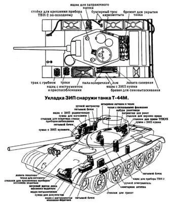 Укладка ЗИП внутри танка Т44М до 1961 г Для внешней связи на танке - фото 214