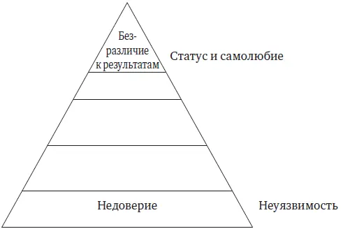 Не понимаю как это связано с результатами заметил Джеф Когда каждый - фото 3