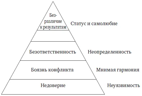 Самомнение Мартина было столь велико что он не побоялся показаться глупым - фото 5