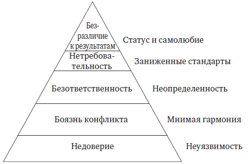 А можно поточнее перебил Джеф Например вы понимаете что ваш коллега - фото 6