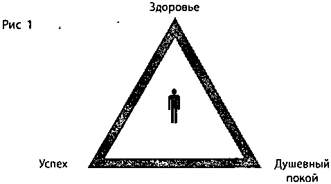 Для того чтобы трансформировать благоприятные направления в благоприятные зоны - фото 1