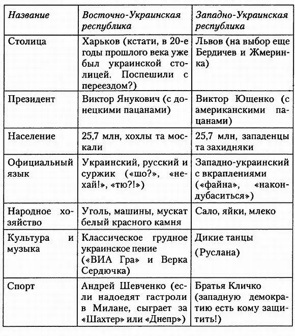 Допускаю что план Пономарева гротеск Но в каждой шутке есть доля правды - фото 1