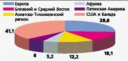 Рис 2 Мировой парк легких вертолетов распределение по странам - фото 36