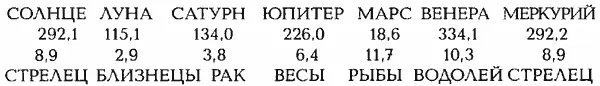 СРЕДНЕЕ РАССТОЯНИЕ ДО ЛУЧШИХ ТОЧЕК 175 градуса Юлианский день JD - фото 59