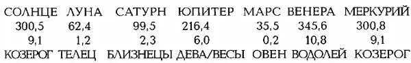 СРЕДНЕЕ РАССТОЯНИЕ ДО ЛУЧШИХ ТОЧЕК 181 градуса Юлианский день JD - фото 60