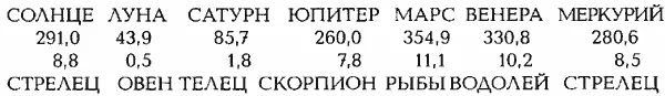 СРЕДНЕЕ РАССТОЯНИЕ ДО ЛУЧШИХ ТОЧЕК 183 градуса Из приведенных таблиц видно - фото 61