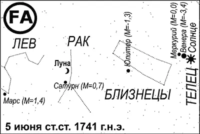 Рис 217 Положение планет 5 июня ст ст идеально соответствует изображению - фото 74