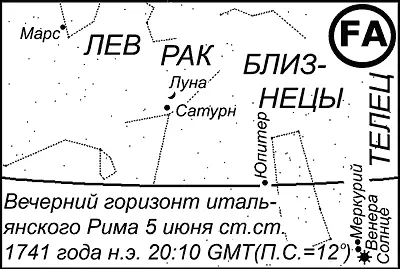 Рис 218 Вечернее небо итальянского Рима 5 июня ст ст 1741 года в 2010 по - фото 75