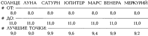 ВХОДНЫЕ ДАННЫЕ ДЛЯ ПРОГРАММЫ HOROS Зодиак GA с Геммы Августа якобы 10 года н - фото 80