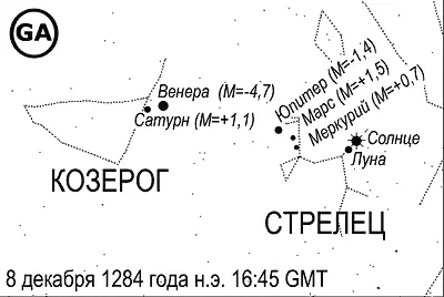 Рис 224 Расположение планет 8 декабря 1284 года в созвездиях Козерога и - фото 83