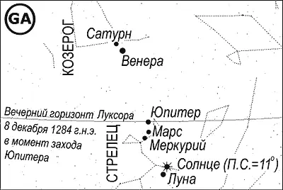 Рис 225 Вечерний горизонт египетского Луксора 8 декабря 1284 года в 1600 по - фото 84