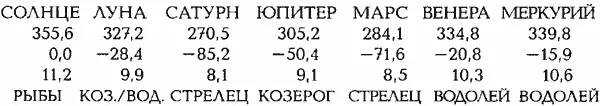 СРЕДНЕЕ ОТКЛОНЕНИЕ ОТ ЛУЧШИХ ТОЧЕК В ГРАДУСАХ 148 Юлианский день JD - фото 95