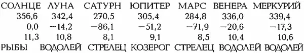 СРЕДНЕЕ ОТКЛОНЕНИЕ ОТ ЛУЧШИХ ТОЧЕК В ГРАДУСАХ 133 Из приведенных таблиц - фото 96