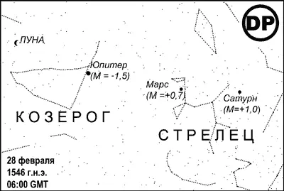 Рис 236 Положения Луны Юпитера Марса и Сатурна в зодиакальных созвездиях - фото 98