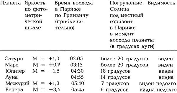 Итак в Париже предрассветным утром 28 февраля 1546 года можно было на короткое - фото 100