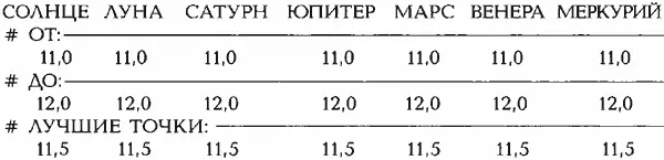 ШКАЛА СОЗВЕЗДИЙ ОВЕНТЕЛЕЦБЛИЗНЕЦЫРАКЛЕВДЕВАВЕСЫ - фото 110