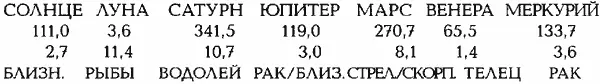 СРЕДНЕЕ РАССТОЯНИЕ ДО ЛУЧШИХ ТОЧЕК 9 градусов Юлианский день JD - фото 141