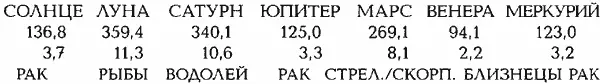 СРЕДНЕЕ РАССТОЯНИЕ ДО ЛУЧШИХ ТОЧЕК 121 градуса ВЫВОД Зодиак на потолке - фото 142